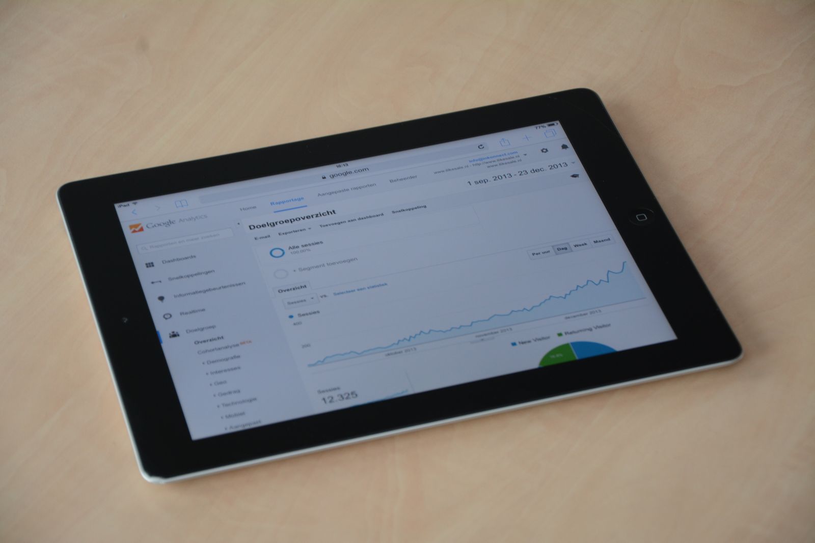 KPI Development